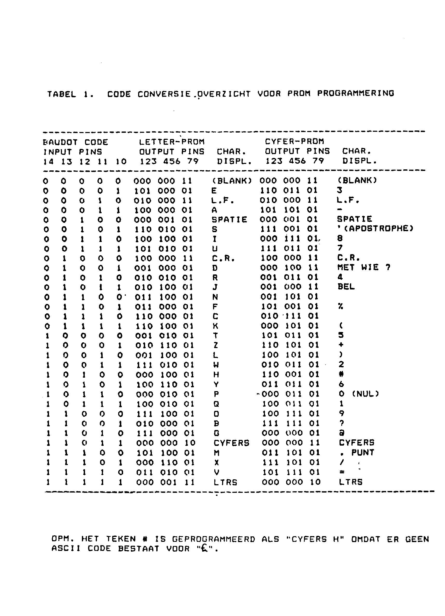 ../../../atom_nieuws/1982/nr3/19823015.gif