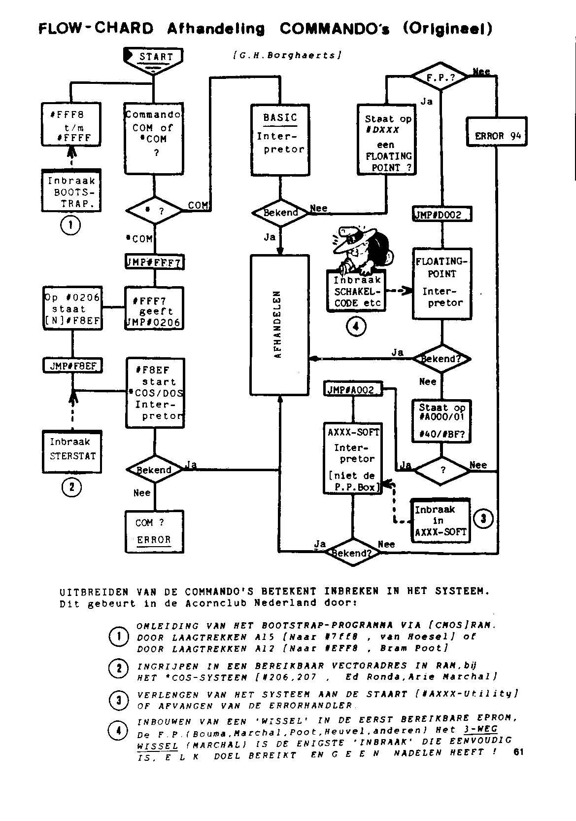 ../../../atom_nieuws/1983/nr2/19832061.gif