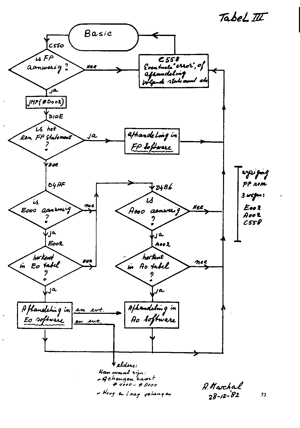 ../../../atom_nieuws/1983/nr2/19832073.gif