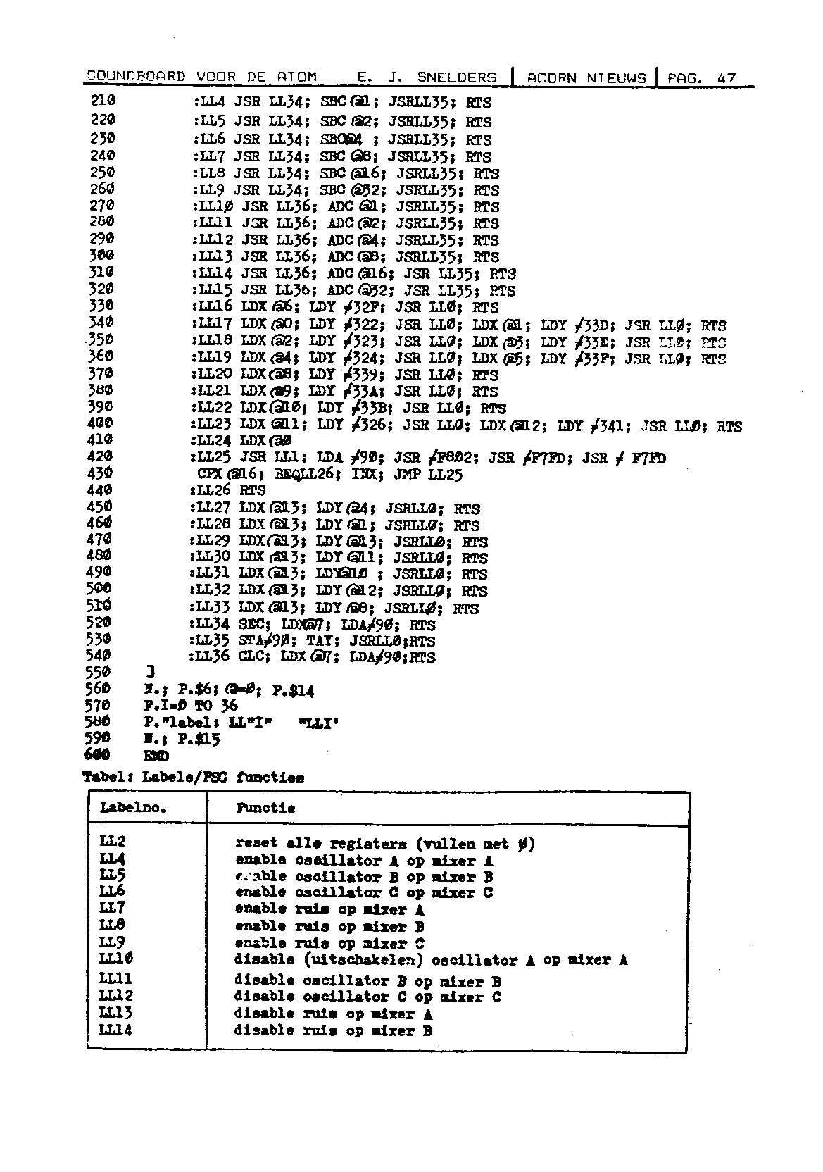 ../../../atom_nieuws/1984/nr1/19841047.gif