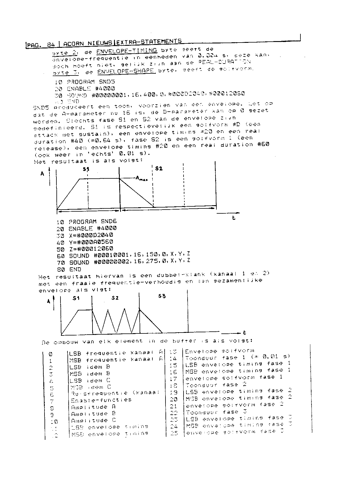 ../../../atom_nieuws/1984/nr7/19847084.gif