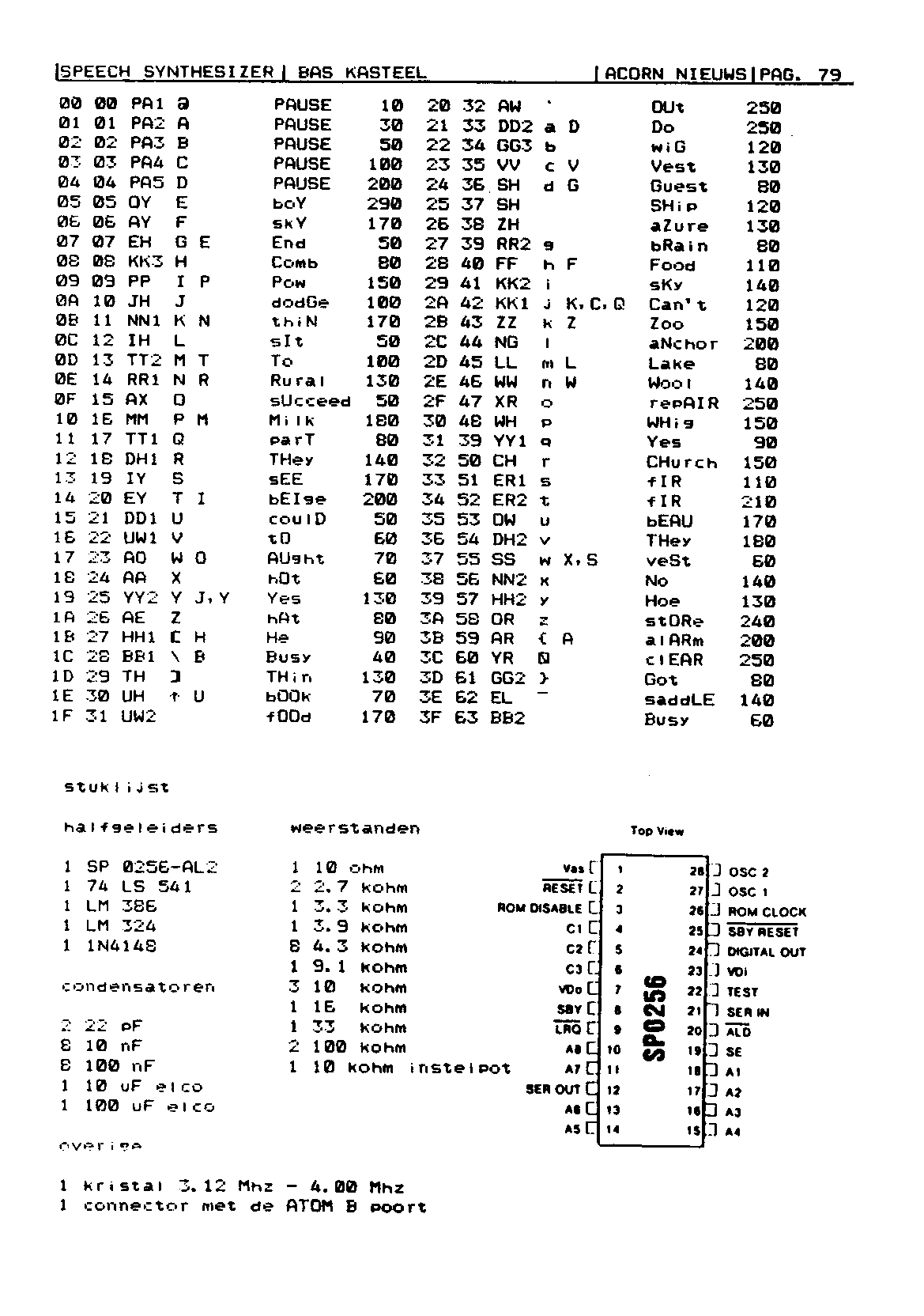 ../../../atom_nieuws/1985/nr1/19851079.gif