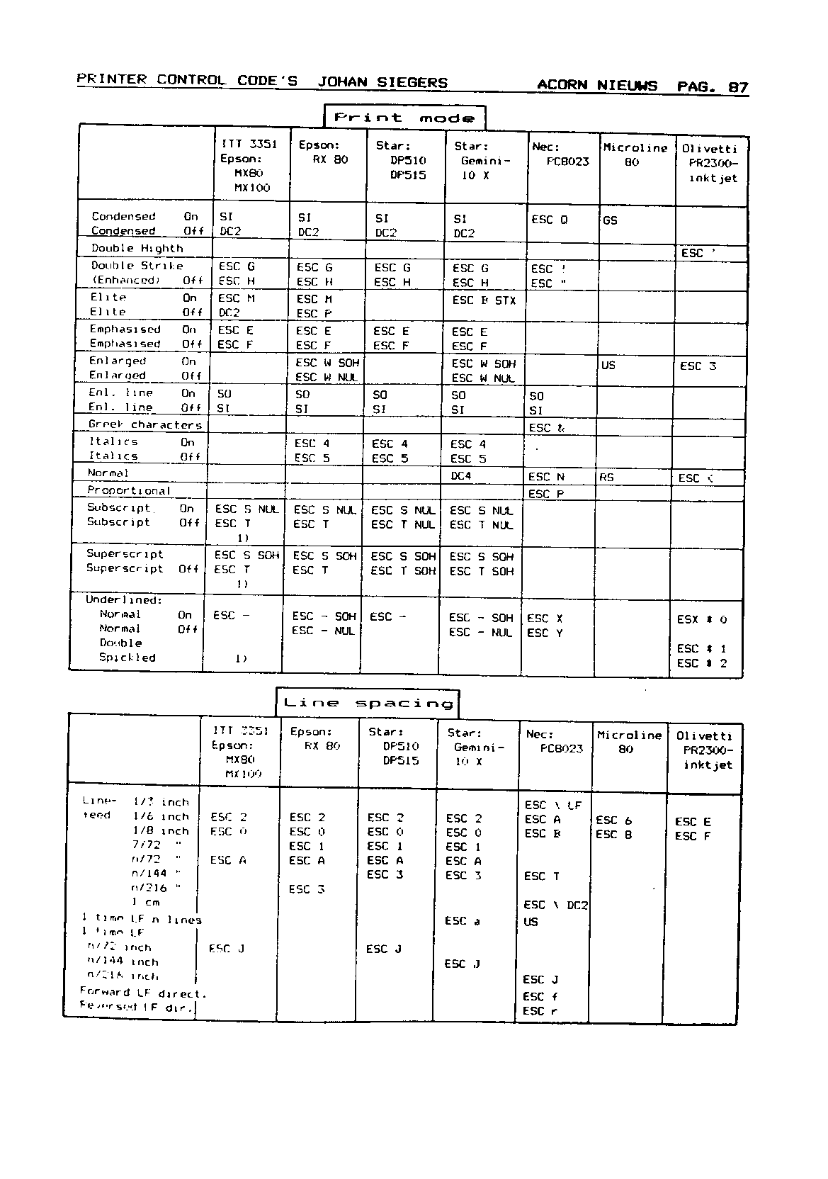 ../../../atom_nieuws/1985/nr2/19852087.gif