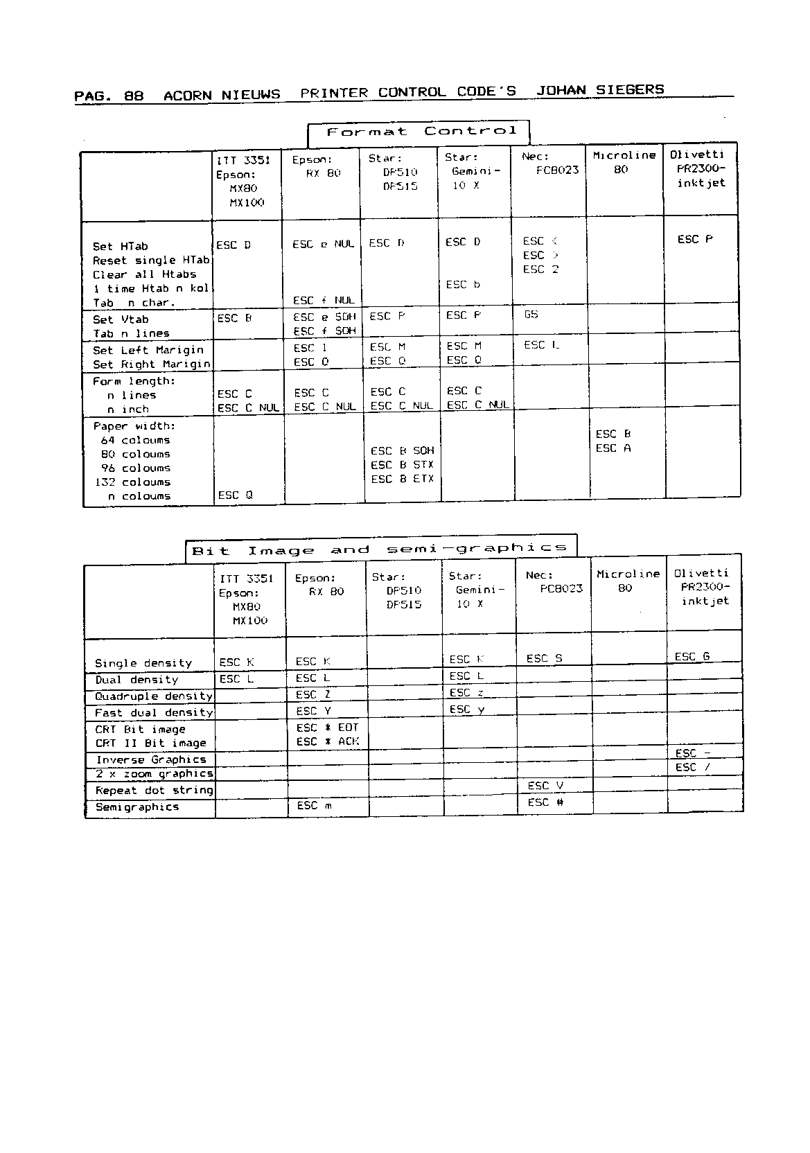 ../../../atom_nieuws/1985/nr2/19852088.gif