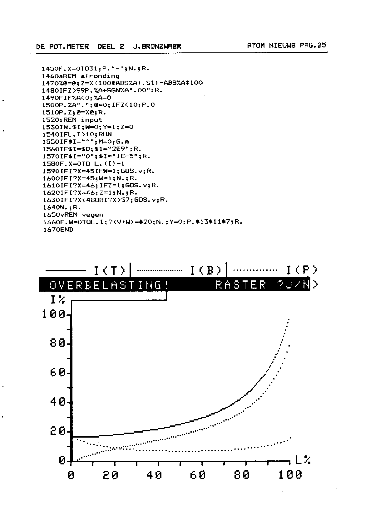 ../../../atom_nieuws/1986/nr3/19863025.gif