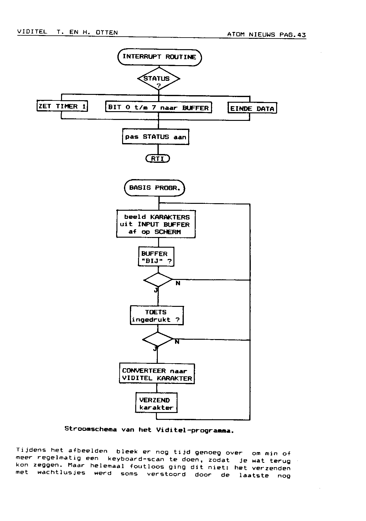 ../../../atom_nieuws/1986/nr4/19864043.gif