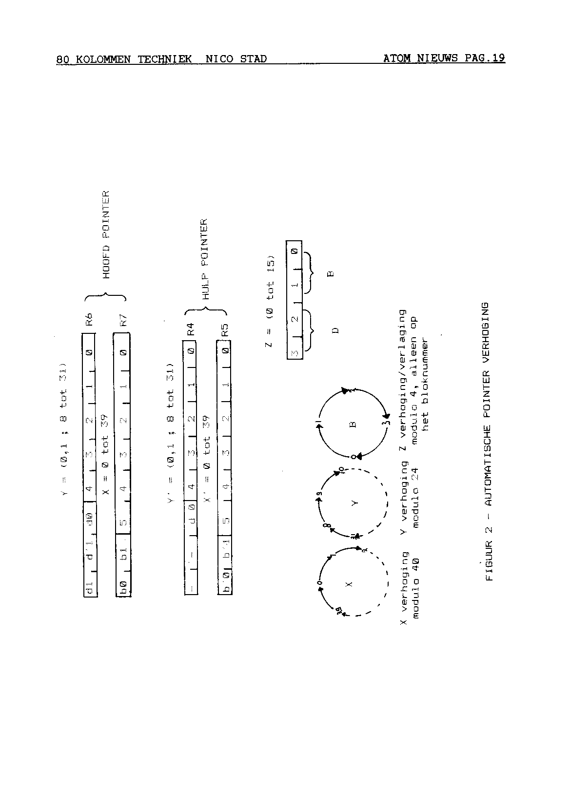 ../../../atom_nieuws/1986/nr6/19866019.gif