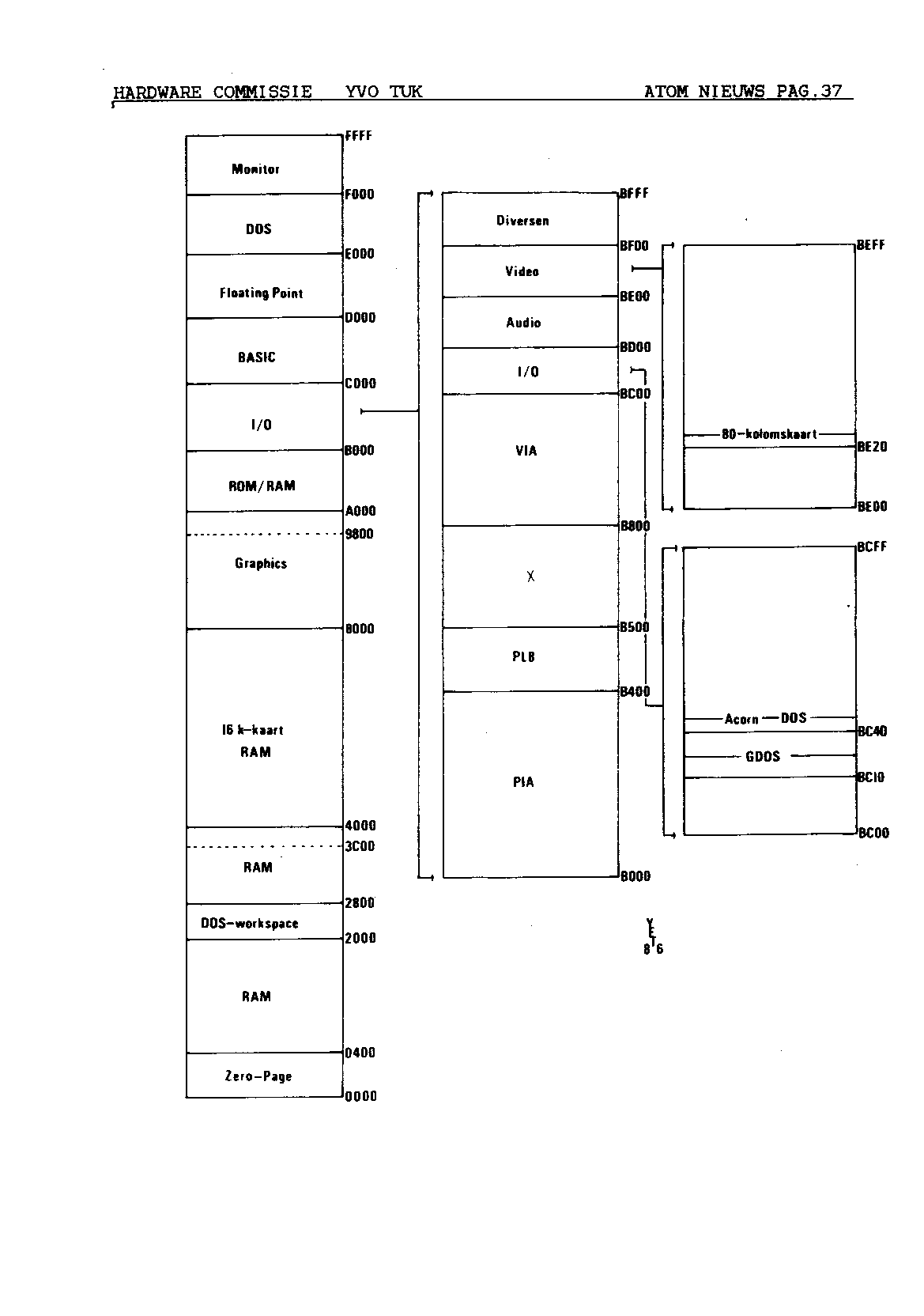 ../../../atom_nieuws/1986/nr6/19866037.gif