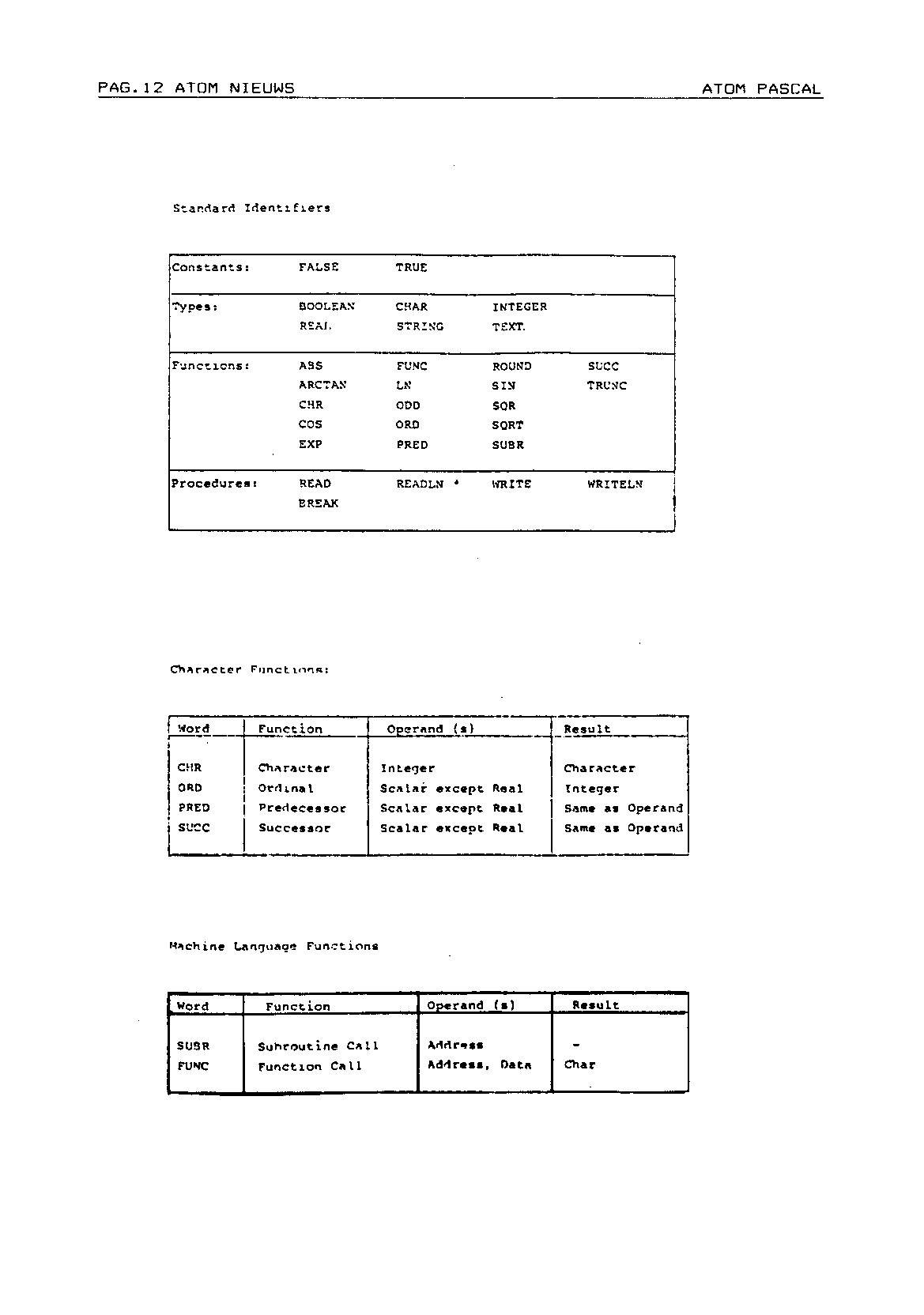 ../../../atom_nieuws/1987/nr3/19873012.gif