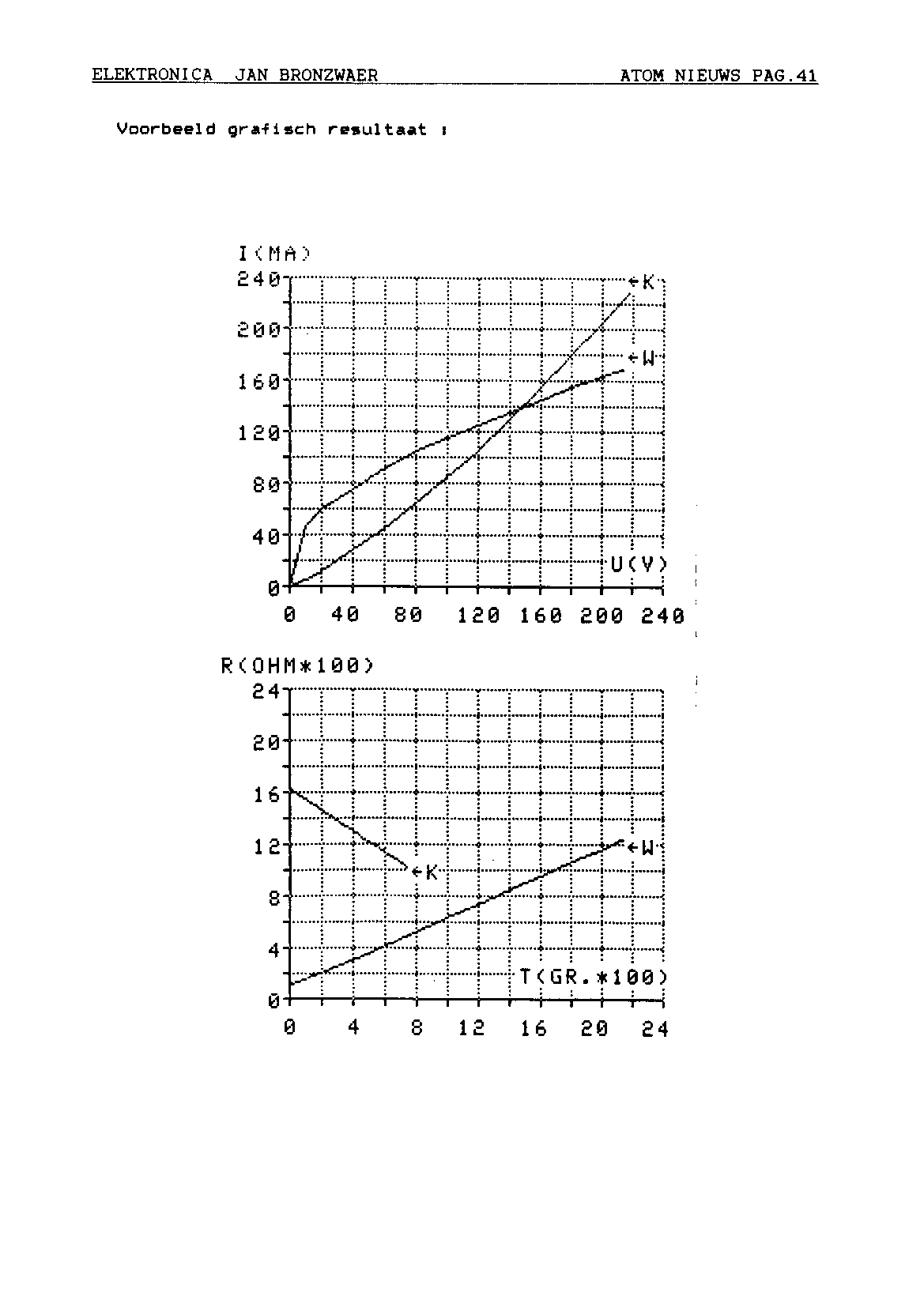 ../../../atom_nieuws/1987/nr6/19876041.gif