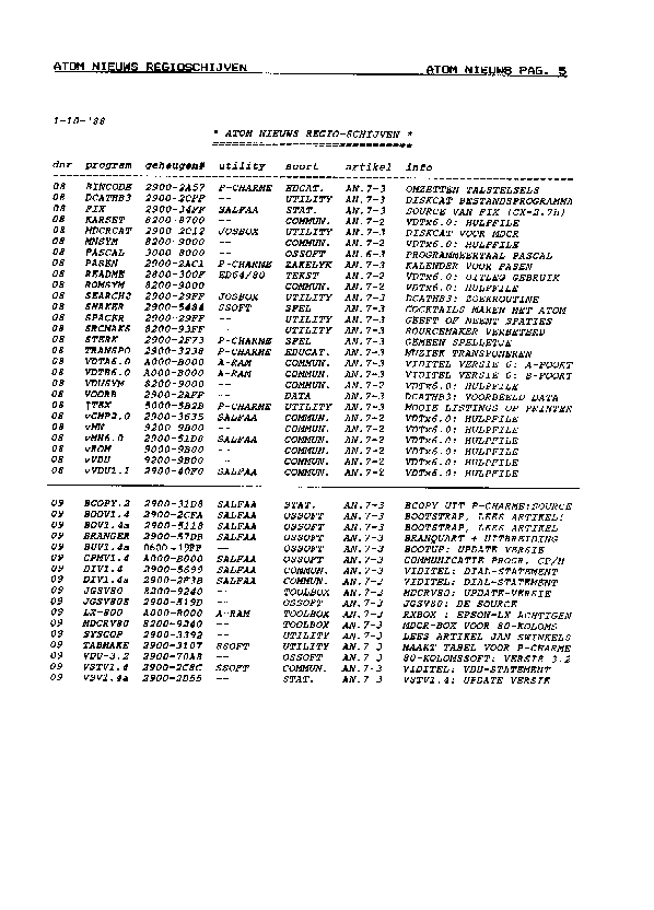 ../../../atom_nieuws/1988/nr3/19883005.gif