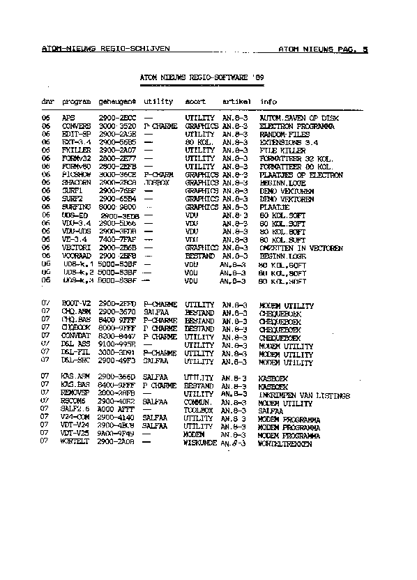 /atom_nieuws/1989/nr3/19893005.gif