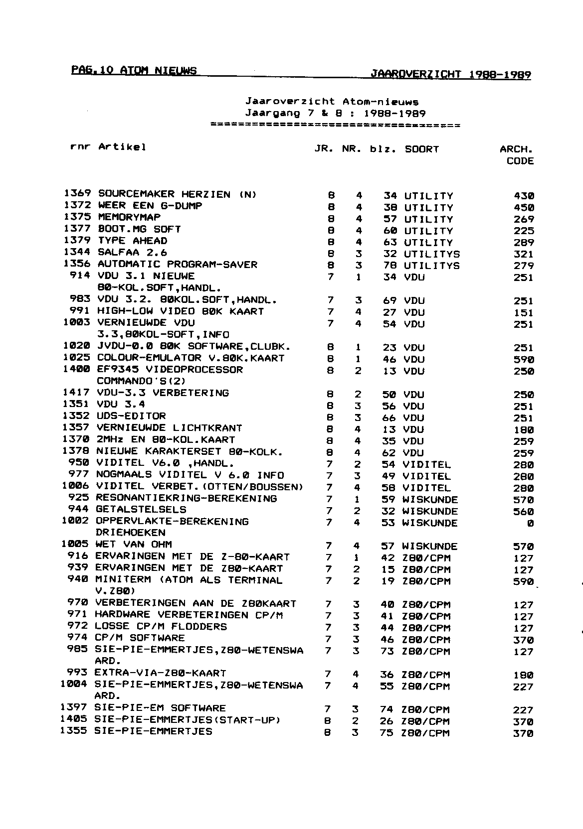 ../../../atom_nieuws/1990/nr1/19901010.gif