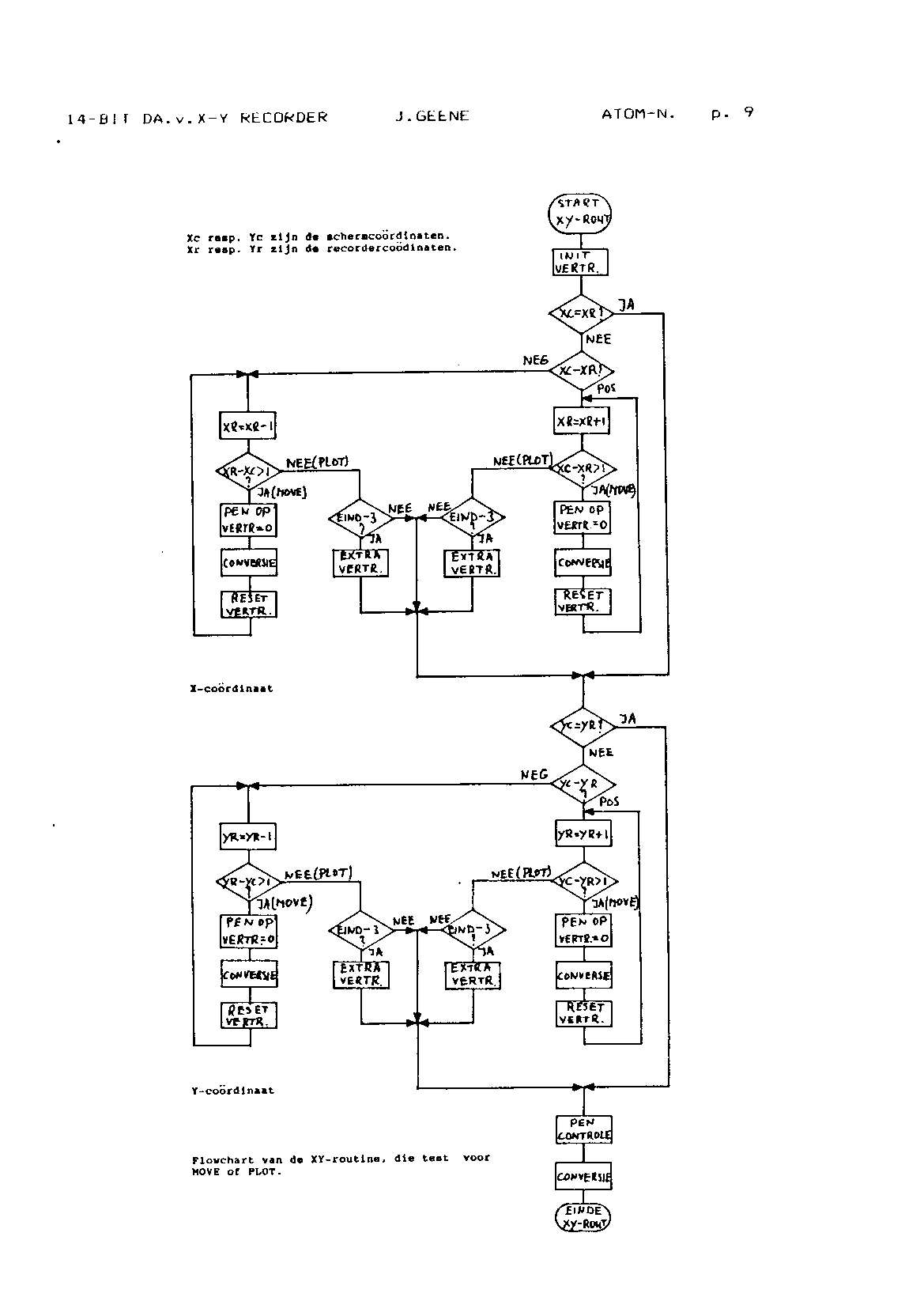 ../../../atom_nieuws/1992/nr1/19921009.gif