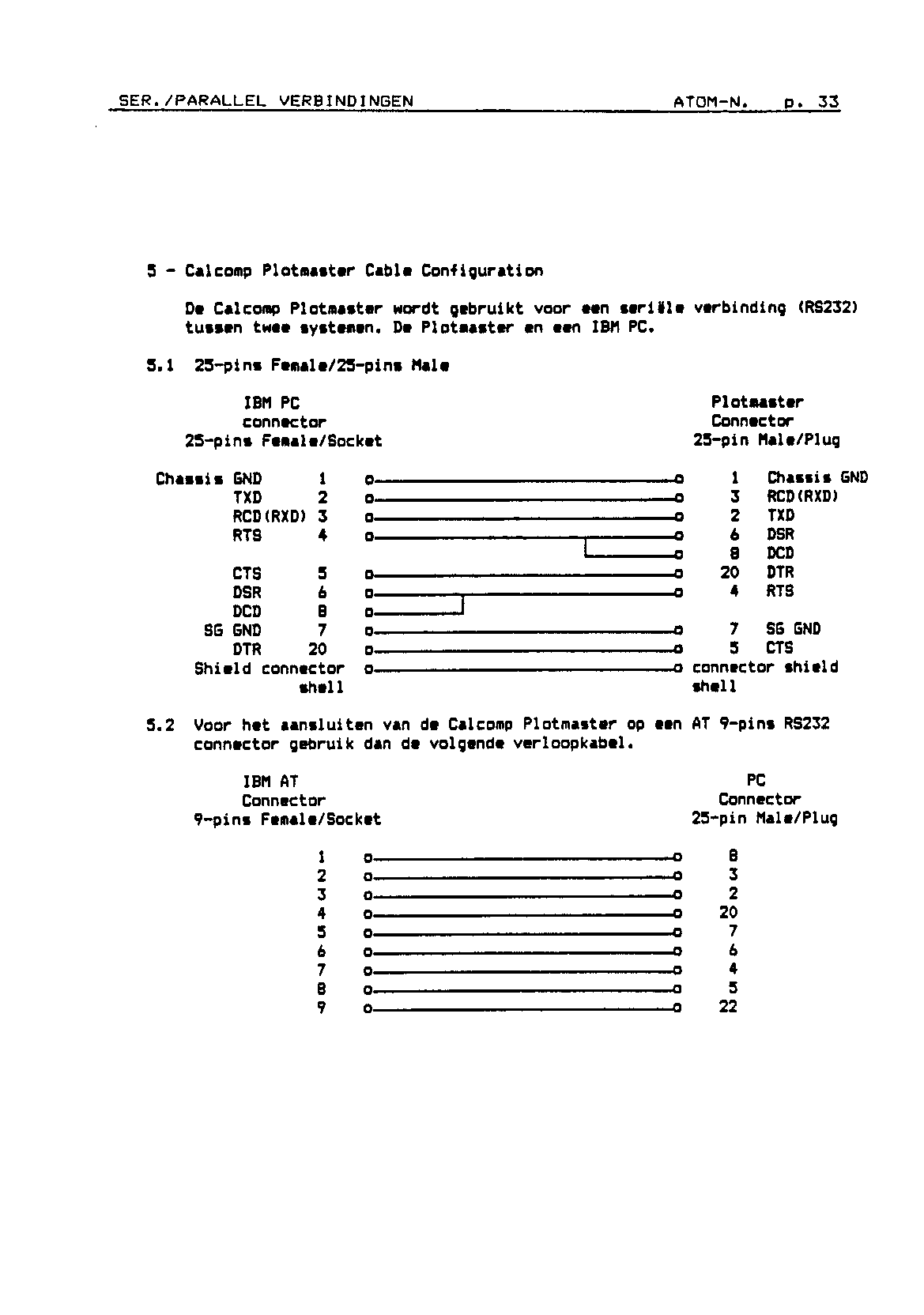 ../../../atom_nieuws/1992/nr2/19922033.gif