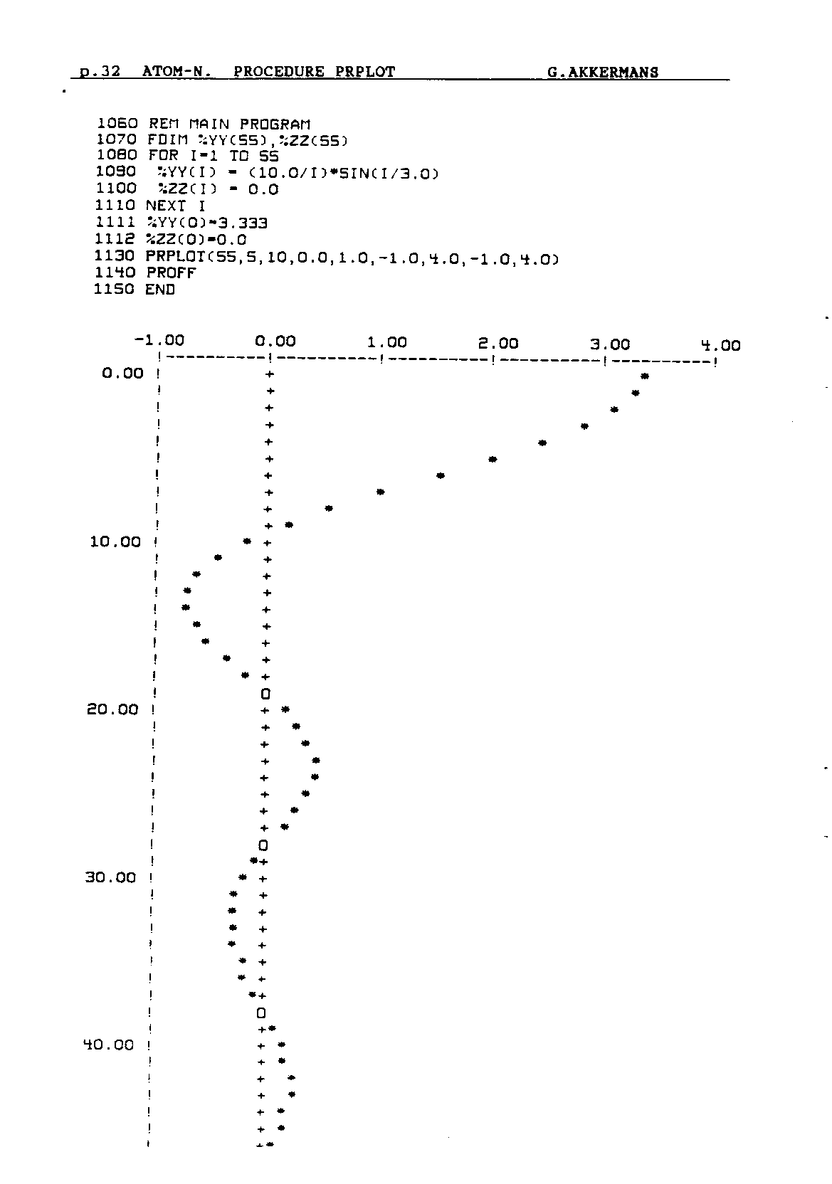 ../../../atom_nieuws/1992/nr4/19924032.gif