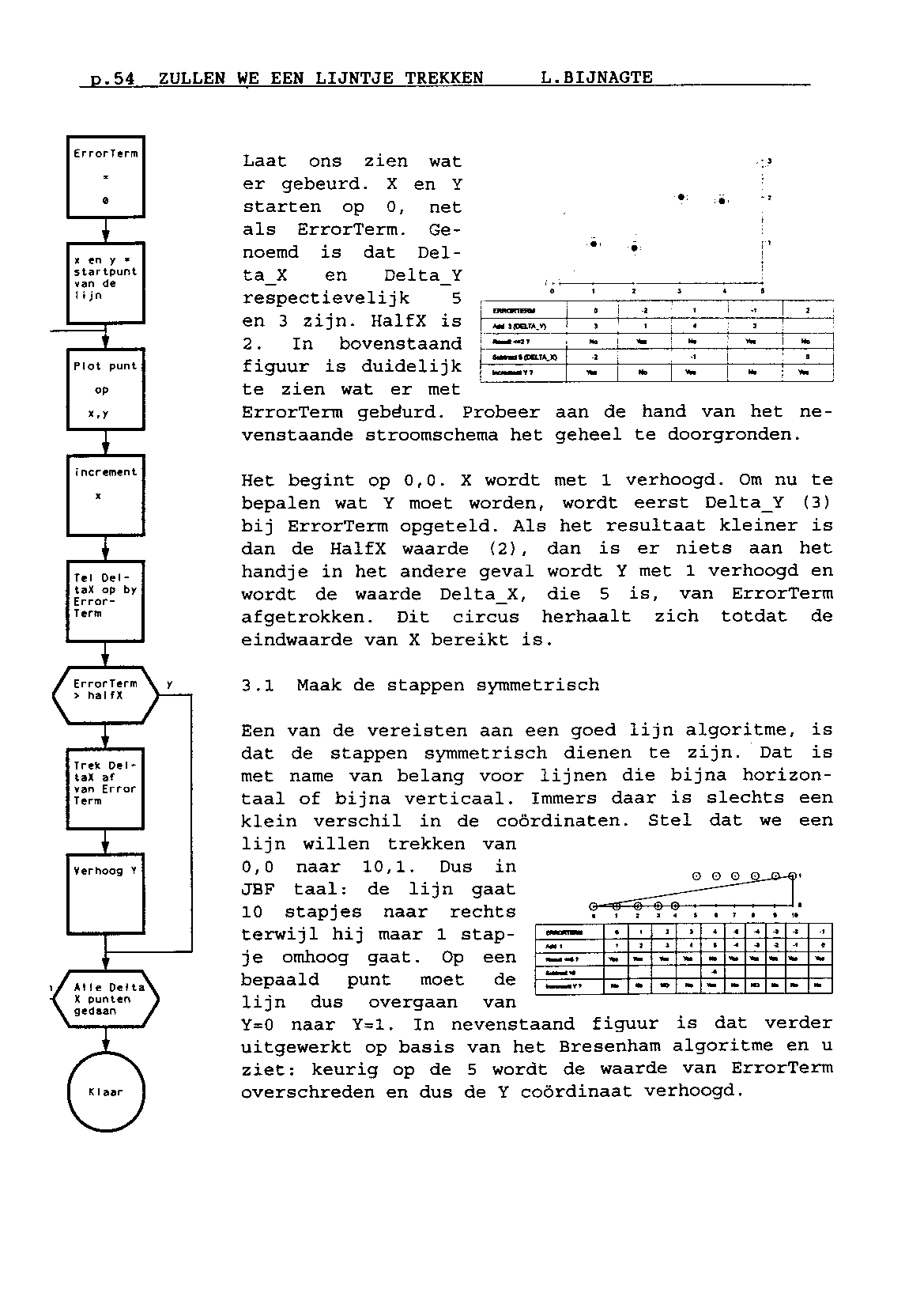 ../../../atom_nieuws/1994/nr3/19943054.gif