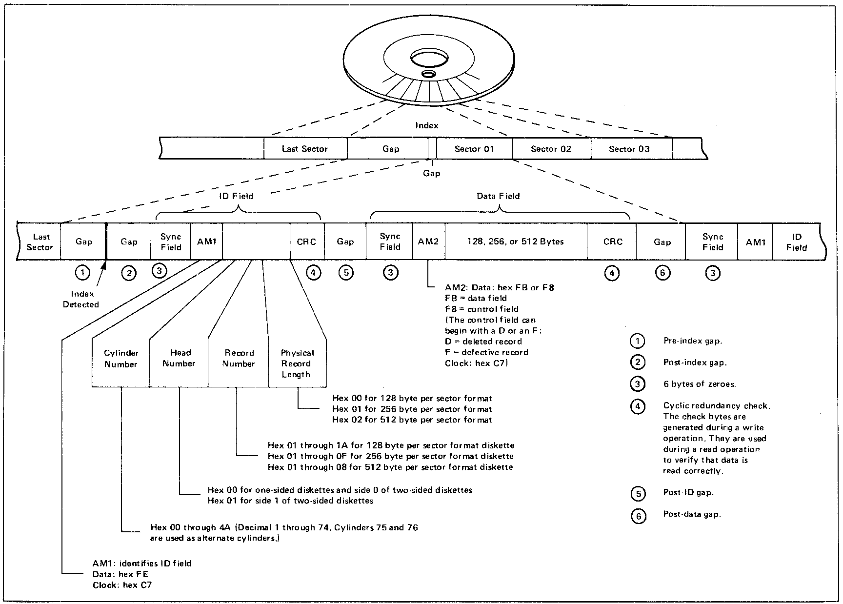 fig 1 - soft sector layout