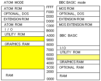 ../../images/atbbc-memmap.gif